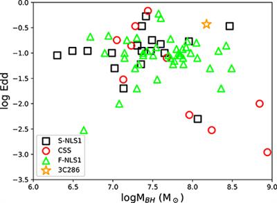 An Orientation-Based Unification of Young Jetted AGN: The Case of 3C 286